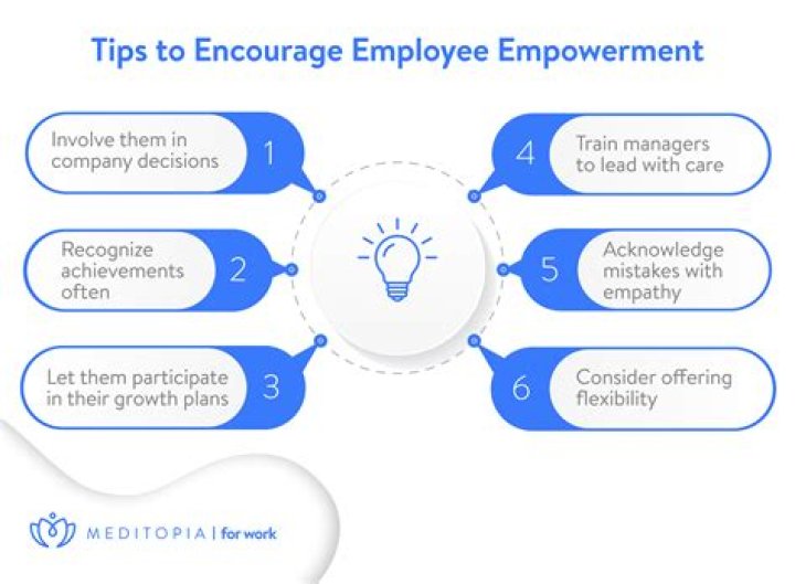 A Journey Into Empowerment And Exploitation