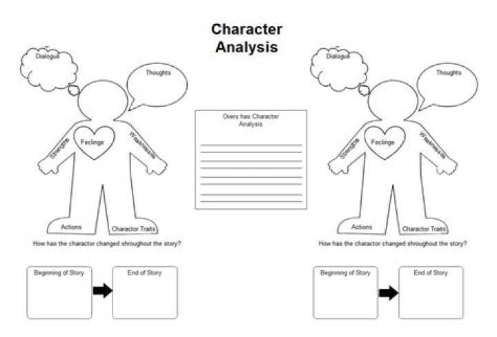 An Exploration Of Character And Performance