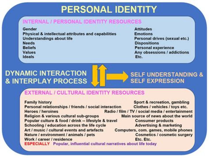 An Insightful Exploration Of Identity And Transition