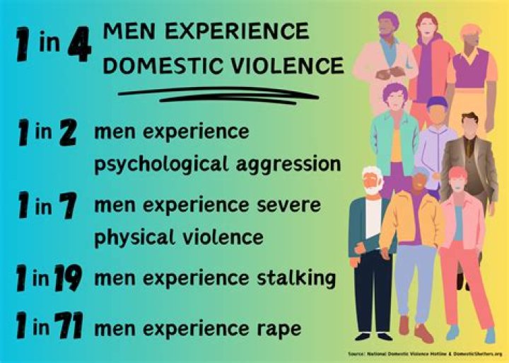 Johnny Depp's Bruises And Domestic Violence Against Men